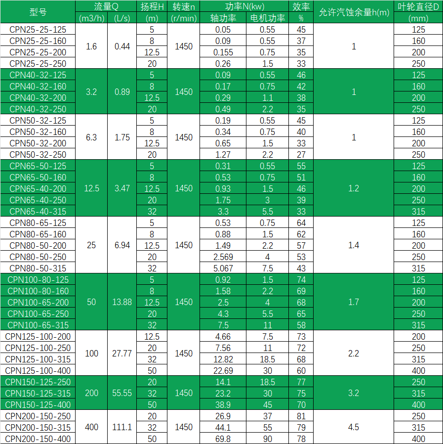 表格14.png 表格14.png