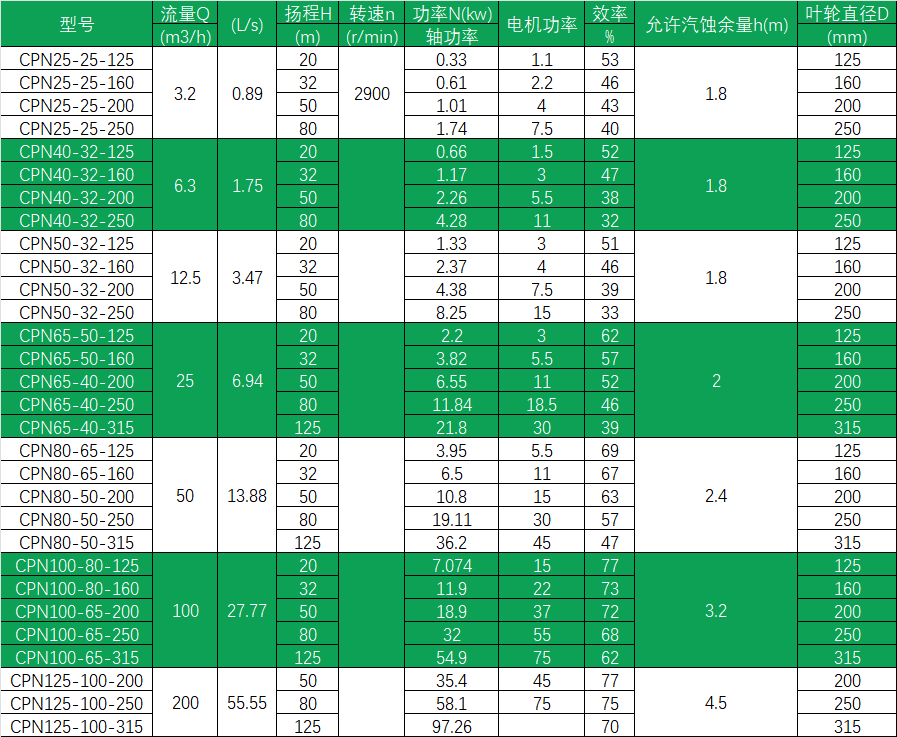 表格15.png 表格15.png