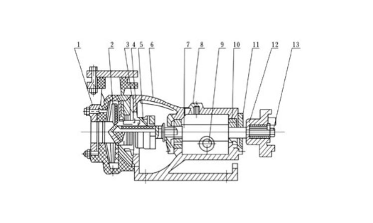 FSB型氟塑料合金耐腐耐磨泵结构图.jpg FSB型氟塑料合金耐腐耐磨泵结构图.jpg