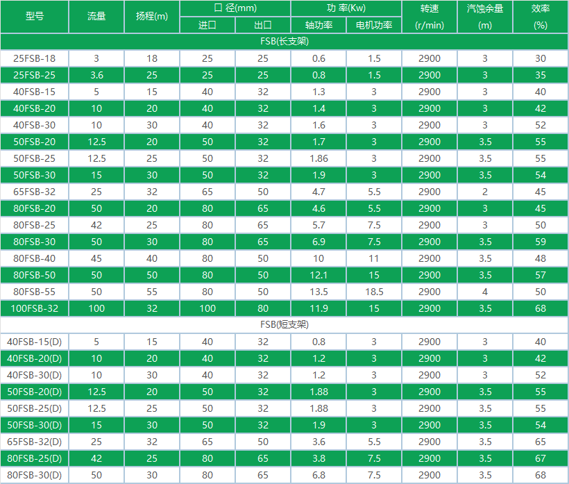 表格32.png 表格32.png